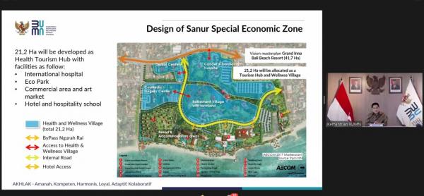 Sanur 2024: A Special Economic Zone Development